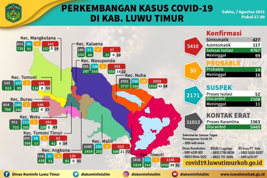 Angka Kesembuhan Covid-19 Di Lutim Bertambah