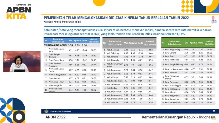 Luar Biasa! Berhasil Tekan Inflasi, Bulukumba Diganjar Bonus DID Rp10,46 Milyar